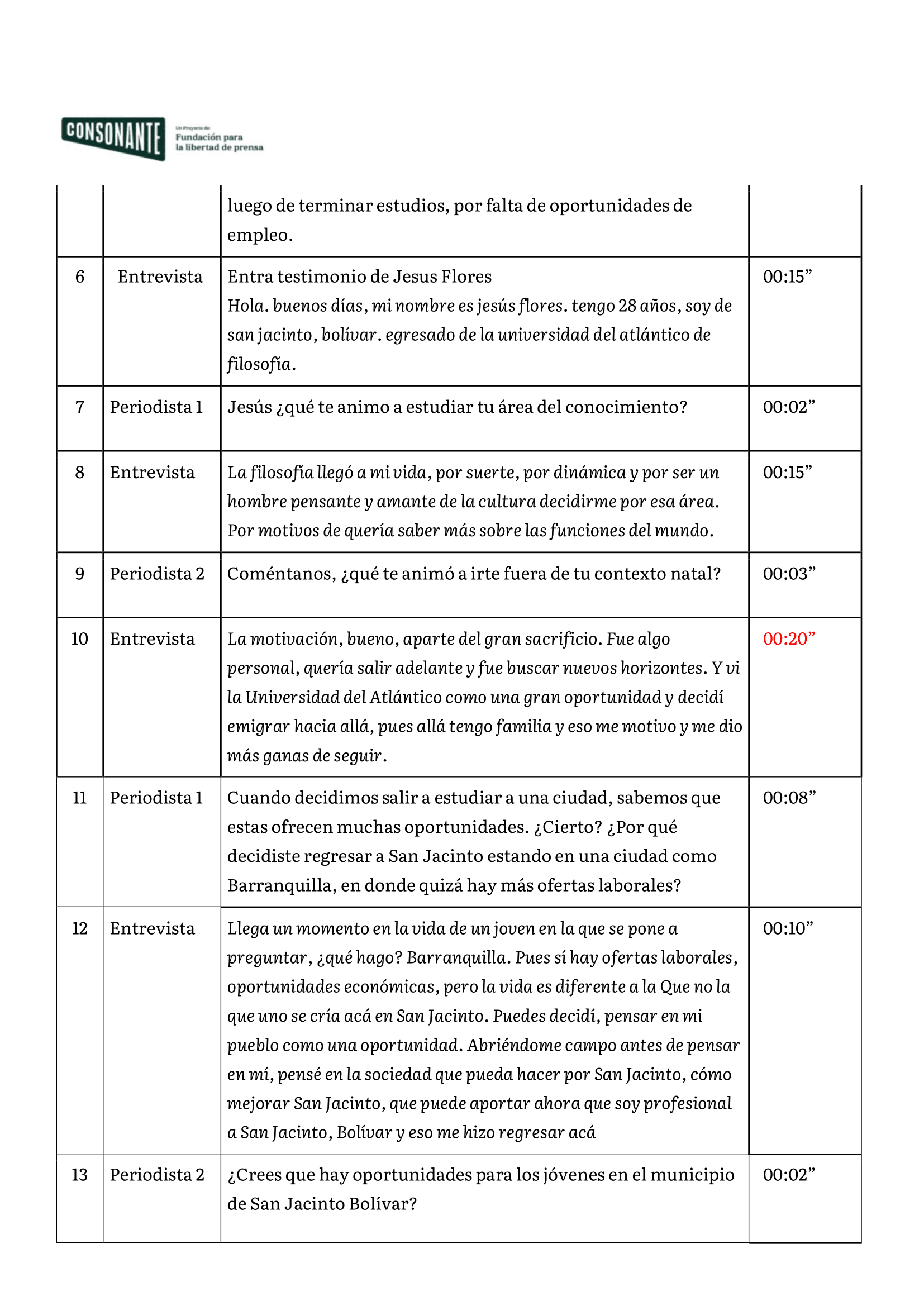 Ejercicio Pr ctico Escriba Una Noticia Para Audio