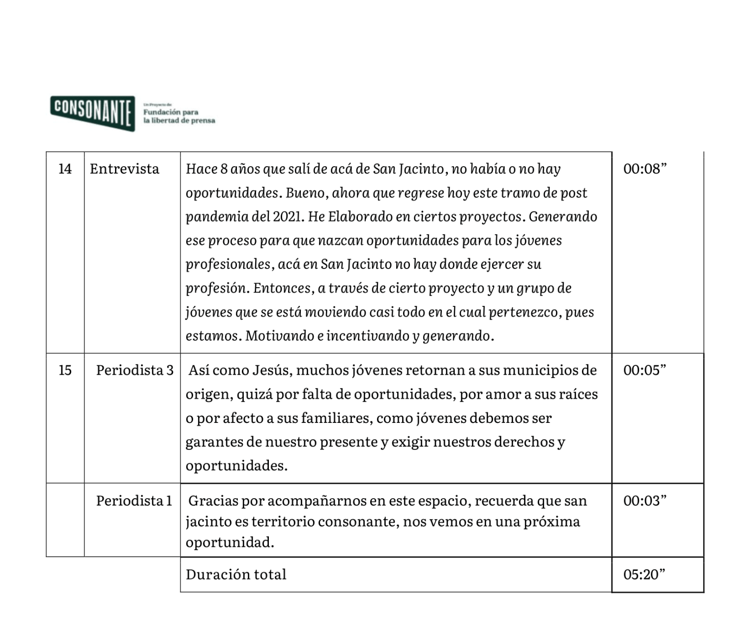 Ejercicio Pr ctico Escriba Una Noticia Para Audio