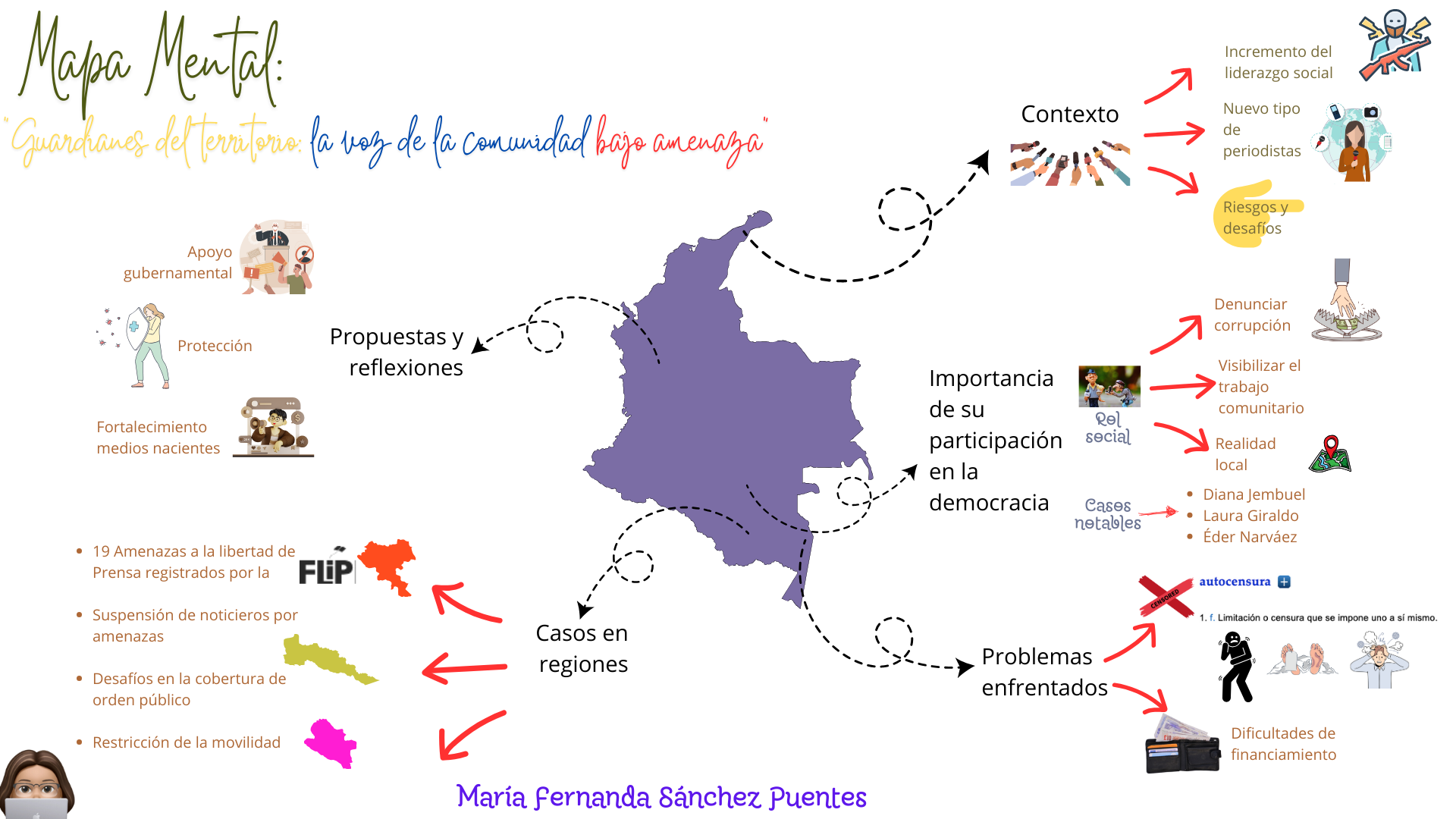 ros, reciban un fraternal saludo, a continuación comparto con ustedes el Mapa Mental donde sinteticé el texto Guardianes del territorio: la voz de la comunidad bajo amenaza